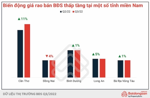 Nguồn Vốn Và Thanh Khoản Của Thị Trường BĐS Sẽ Diễn Biến Ra Sao?