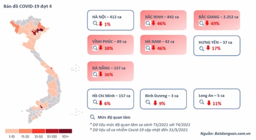 Bất động sản quý 2/2021: Đất nền giảm nhiệt, chung cư vẫn 'nóng'